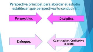 Perspectiva principal para abordar el estudio
establecer qué perspectivas lo conducirán.
Perspectiva.
Enfoque.
Disciplina.
Cuantitativo, Cualitativo
o Mixto.
37
 