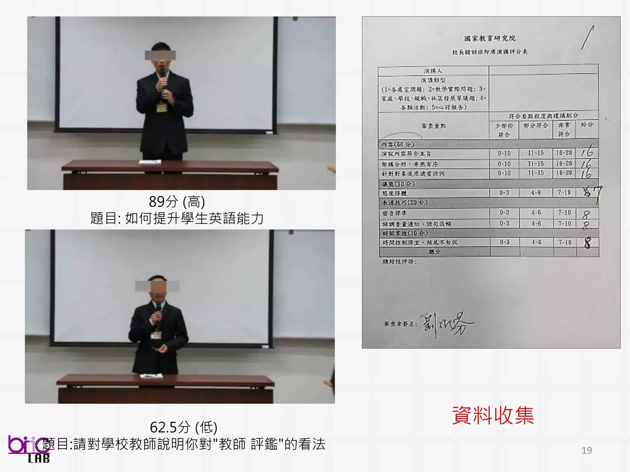 19
62.5分 (低)
題目:請對學校教師說明你對"教師 評鑑"的看法
89分 (高)
題目: 如何提升學生英語能力
資料收集
 