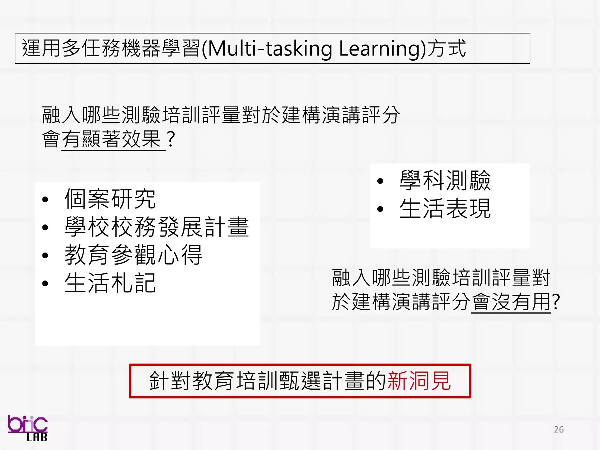 26
• 個案研究
• 學校校務發展計畫
• 教育參觀心得
• 生活札記
融入哪些測驗培訓評量對於建構演講評分
會有顯著效果 ?
• 學科測驗
• 生活表現
融入哪些測驗培訓評量對
於建構演講評分會沒有用?
運用多任務機器學習(Multi-tasking Learning)方式
針對教育培訓甄選計畫的新洞見
 