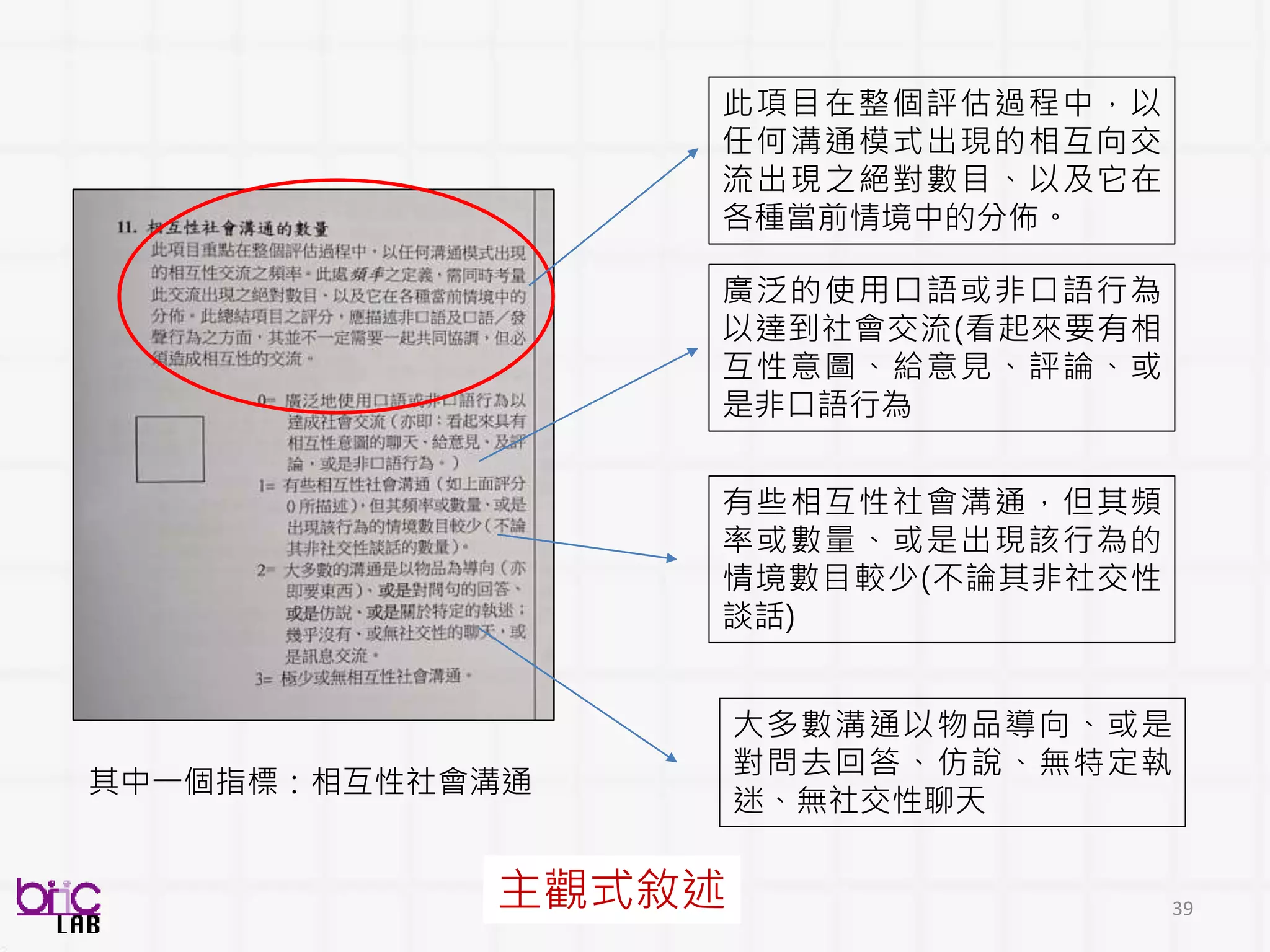 39
此項目在整個評估過程中，以
任何溝通模式出現的相互向交
流出現之絕對數目、以及它在
各種當前情境中的分佈。
廣泛的使用口語或非口語行為
以達到社會交流(看起來要有相
互性意圖、給意見、評論、或
是非口語行為
有些相互性社會溝通，但其頻
率或數量、或是出現該行為的
情境數目較少(不論其非社交性
談話)
大多數溝通以物品導向、或是
對問去回答、仿說、無特定執
迷、無社交性聊天
其中一個指標：相互性社會溝通
主觀式敘述
 