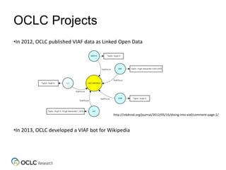 OCLC Projects
•In 2012, OCLC published VIAF data as Linked Open Data
•In 2013, OCLC developed a VIAF bot for Wikipedia
http://inkdroid.org/journal/2012/05/15/diving-into-viaf/comment-page-1/
 