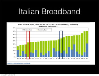 Italian Broadband

mercoledì 11 settembre 13

 