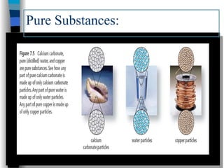 Pure Substances:
 