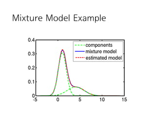 Mixture Model Map Mixture model | PDF