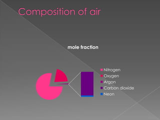 Mixture of gases | PPTX