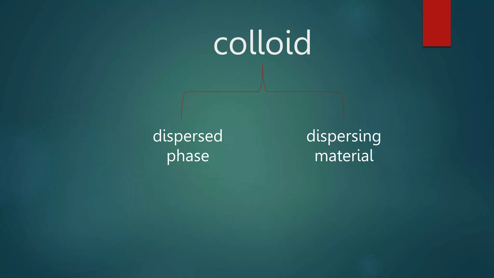 colloid
dispersed
phase
dispersing
material