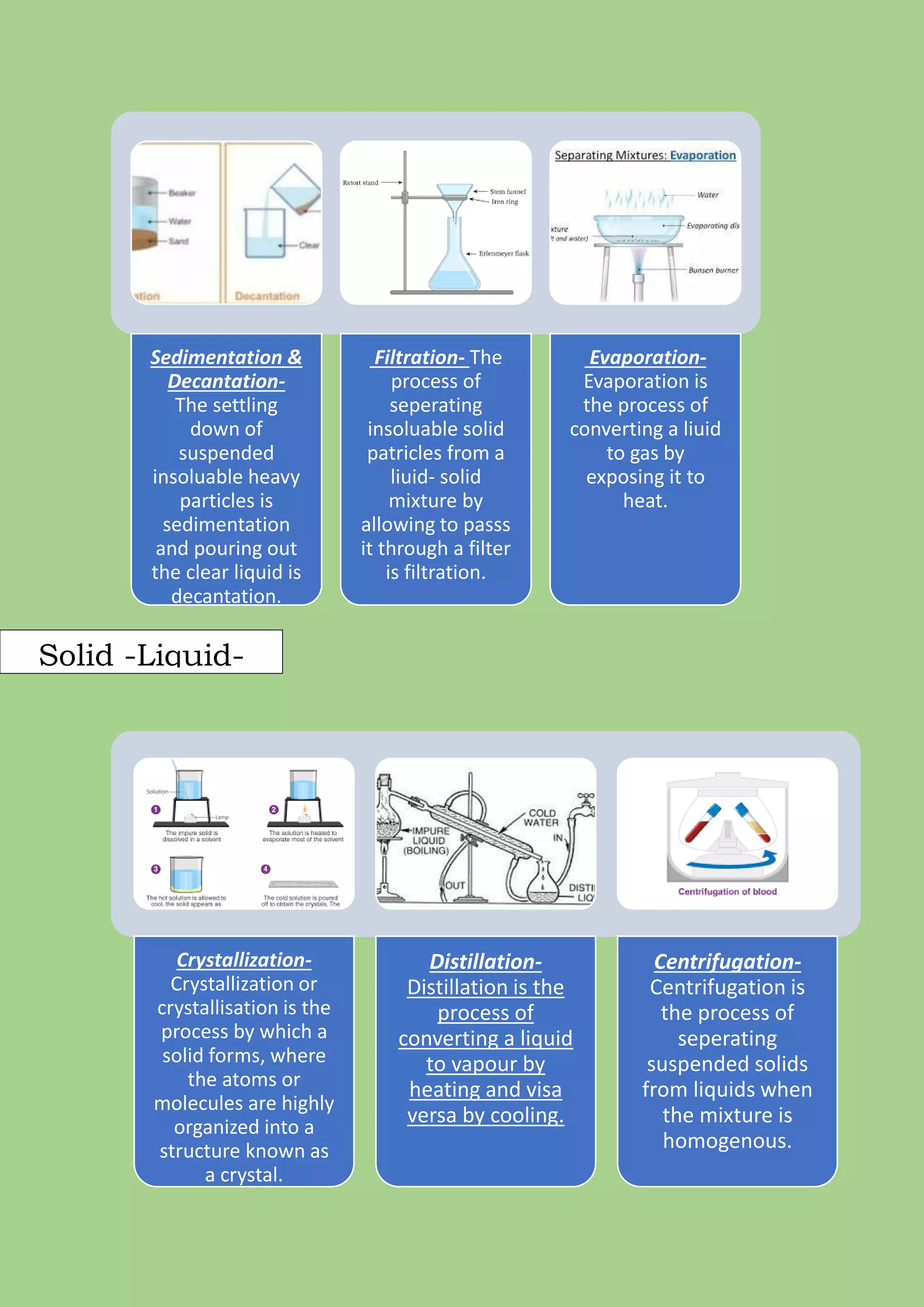 Sedimentation &
Decantation-
The settling
down of
suspended
insoluable heavy
particles is
sedimentation
and pouring out
the clear liquid is
decantation.
Filtration- The
process of
seperating
insoluable solid
patricles from a
liuid- solid
mixture by
allowing to passs
it through a filter
is filtration.
Evaporation-
Evaporation is
the process of
converting a liuid
to gas by
exposing it to
heat.
Crystallization-
Crystallization or
crystallisation is the
process by which a
solid forms, where
the atoms or
molecules are highly
organized into a
structure known as
a crystal.
Distillation-
Distillation is the
process of
converting a liquid
to vapour by
heating and visa
versa by cooling.
Centrifugation-
Centrifugation is
the process of
seperating
suspended solids
from liquids when
the mixture is
homogenous.
Solid -Liquid-
 