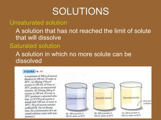 SOLUTIONS
Unsaturated solution
  A solution that has not reached the limit of solute
  that will dissolve
Saturated solution
  A solution in which no more solute can be
  dissolved
 
