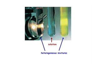 Mixtures And Pure Substances