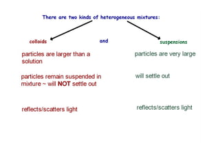 Mixtures And Pure Substances