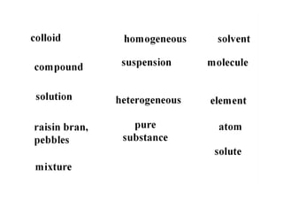 Mixtures And Pure Substances