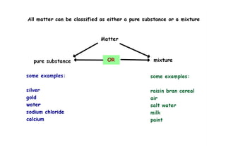 Mixtures And Pure Substances