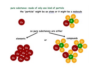 Mixtures And Pure Substances