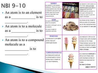  An atom is to an element
as a _____________ is to
____________.
 An atom is to a molecule
as a _____________ is to
____________.
 An atom is to a compound
molecule as a
_____________ is to
____________.
 