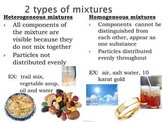 Heterogeneous mixtures
 All components of
the mixture are
visible because they
do not mix together
 Particles not
distributed evenly
EX: trail mix,
vegetable soup,
oil and water
Homogeneous mixtures
 Components cannot be
distinguished from
each other, appear as
one substance
 Particles distributed
evenly throughout
EX: air, salt water, 10
karat gold
 
