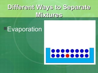 DDiiffffeerreenntt WWaayyss ttoo SSeeppaarraattee 
MMiixxttuurreess 
Evaporation 
 