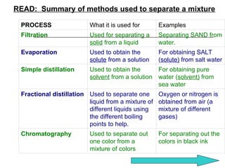 General Chemistry Mixtures and Separation.ppt
