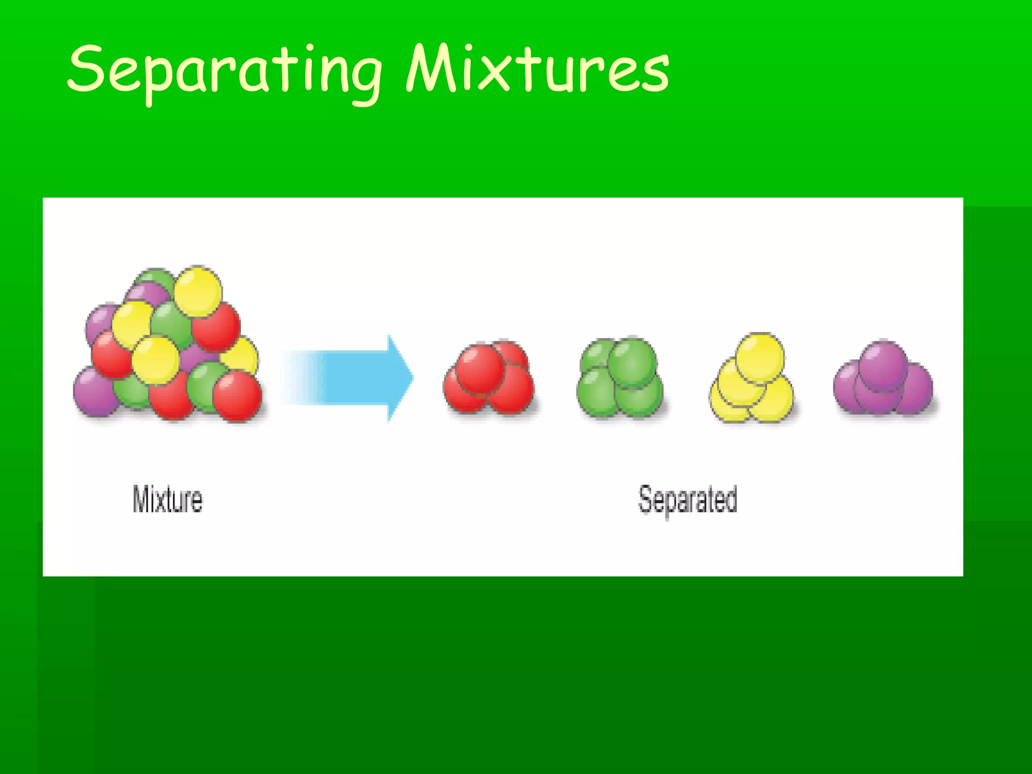 Separating Mixtures 
 
