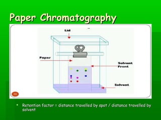 PPaappeerr CChhrroommaattooggrraapphhyy 
 RReetteennttiioonn ffaaccttoorr == ddiissttaannccee ttrraavveelllleedd bbyy ssppoott // ddiissttaannccee ttrraavveelllleedd bbyy 
ssoollvveenntt 
 
