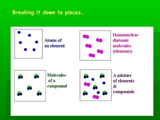 Breaking it down to pieces… 
 