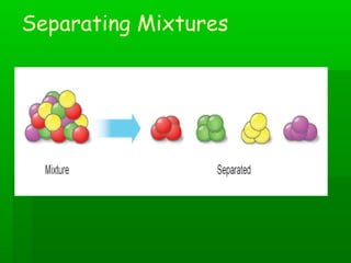 Separating Mixtures 
 