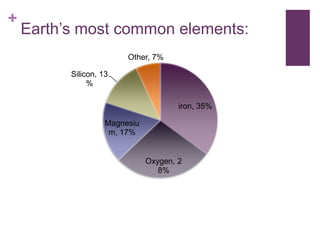 +
    Earth’s most common elements:
                         Other, 7%

          Silicon, 13
               %

                                       iron, 35%

                    Magnesiu
                     m, 17%


                               Oxygen, 2
                                  8%
 