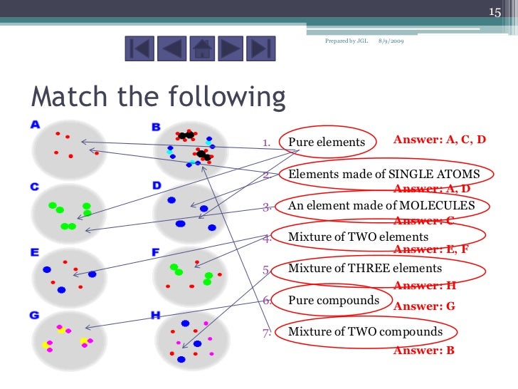 Mixtures And Their Separations Mixtures And Their Separations
