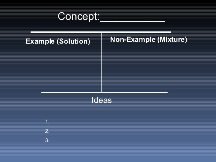 Mixtures Examples and NonExamples
