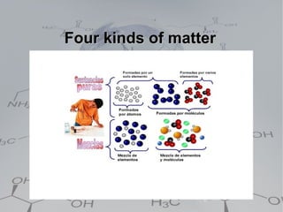 Four kinds of matter
 