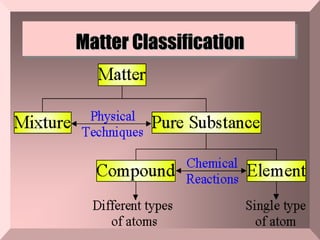 Matter Classification 