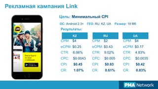 Результаты:
СРМ: $4
еСРМ: $0.25
CTR: 6.06%
СРС: $0.0043
CPI: $0.45
CR: 1.07%
OC: Android 2.3+ ГЕО: RU, KZ, UA Размер: 18 Мб
KZ
СРМ: $2
еСРМ: $0.43
CTR: 9.02%
СРС: $0.005
CPI: $0.83
CR: 0.61%
RU
СРМ: $4
еСРМ: $0.17
CTR: 4.83%
СРС: $0.0035
CPI: $0.42
CR: 0.83%
UA
Рекламная кампания Link
Цель: Минимальный CPI
 