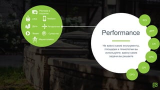 Performance
Не важно какие инструменты,
площадки и технологии вы
используете, важно какие
задачи вы решаете
Реклама в
соцсетях
МобайлCPA
Дата
Маркетплейсы
Видео
Ретаргетинг
Супер-гео
...
CPO
CPI
CPA
CR
ДРР
ROI
 