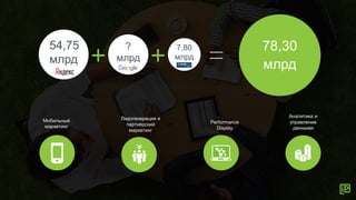 78,30
млрд
54,75
млрд
?
млрд
7,80
млрд
Мобильный
маркетинг
Лидогенерация и
партнерский
маркетинг
Performance
Display
Аналитика и
управление
данными
 