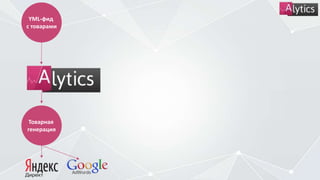 YML-фид
с товарами
Товарная
генерация
 