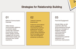 01 02 03
Strategies for Relationship Building
Effective Communication
Channels
Tailored Customer
Experiences
Post-Visit Engagement
Utilize diverse
communication platforms
to maintain regular
contact with customers,
ensuring they receive
timely updates and feel
engaged with the brand,
which fosters loyalty and
enhances their overall
experience.
Implement personalized
service strategies by
remembering customer
preferences and past
interactions, creating a
unique dining experience
that encourages repeat
visits and strengthens
emotional connections.
Actively follow up with
customers after their
dining experience through
thank-you messages or
feedback requests,
reinforcing positive
interactions and
demonstrating a
commitment to customer
satisfaction and
continuous improvement.
 