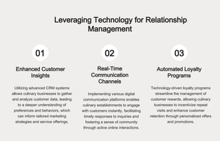 01 02 03
Leveraging Technology for Relationship
Management
Enhanced Customer
Insights
Real-Time
Communication
Channels
Automated Loyalty
Programs
Utilizing advanced CRM systems
allows culinary businesses to gather
and analyze customer data, leading
to a deeper understanding of
preferences and behaviors, which
can inform tailored marketing
strategies and service offerings.
Implementing various digital
communication platforms enables
culinary establishments to engage
with customers instantly, facilitating
timely responses to inquiries and
fostering a sense of community
through active online interactions.
Technology-driven loyalty programs
streamline the management of
customer rewards, allowing culinary
businesses to incentivize repeat
visits and enhance customer
retention through personalized offers
and promotions.
 