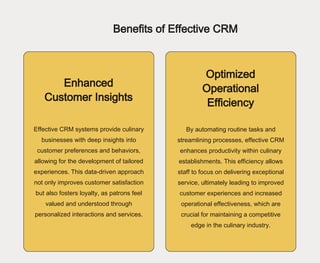 Benefits of Effective CRM
Enhanced
Customer Insights
Optimized
Operational
Efficiency
Effective CRM systems provide culinary
businesses with deep insights into
customer preferences and behaviors,
allowing for the development of tailored
experiences. This data-driven approach
not only improves customer satisfaction
but also fosters loyalty, as patrons feel
valued and understood through
personalized interactions and services.
By automating routine tasks and
streamlining processes, effective CRM
enhances productivity within culinary
establishments. This efficiency allows
staff to focus on delivering exceptional
service, ultimately leading to improved
customer experiences and increased
operational effectiveness, which are
crucial for maintaining a competitive
edge in the culinary industry.
 
