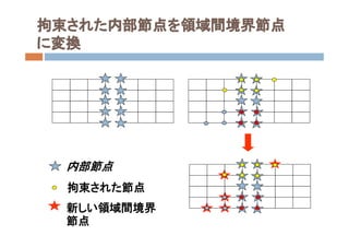 拘束された内部節点を領域間境界節点
に変換
内部節点
拘束された節点
新しい領域間境界
節点
 