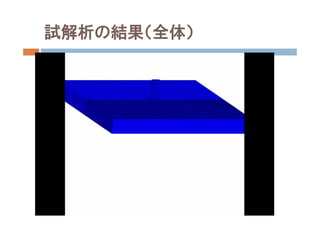 試解析の結果（全体）
 