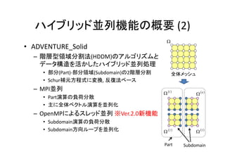 ハイブリッド並列機能の概要 (2)
• ADVENTURE_Solid
– 階層型領域分割法(HDDM)のアルゴリズムと
データ構造を活かしたハイブリッド並列処理
• 部分(Part)‐部分領域(Subdomain)の2階層分割
• Schur補元方程式に変換, 反復法ベース
– MPI並列
• Part演算の負荷分散
• 主に全体ベクトル演算を並列化
– OpenMPによるスレッド並列 ※Ver.2.0新機能
• Subdomain演算の負荷分散
• Subdomain方向ループを並列化

 1

 2
  3

 4

全体メッシュ
Part Subdomain
 
