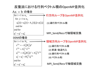 反復法における行列ベクトル積のOpenMP並列化
     
     
         
   
n
k
nn
niTi
B
n
j
n
j
niTi
IB
ni
B
i
BB
ni
ni1i
II
ni
ni
B
i
IB
ni
k
qqq
forend
qRqq
tApRAq
sAt
pRAs
Nto1ifor







n
k
nn
n
kk
n
k
n
k
k
k
qqq
forend
forend
]j[p]j][i[A]i[q]i[q
nto1jfor
nto1ifor




bAx  の場合
DDMの場合
行方向ループをOpenMP並列化
MPI_Send/Recvで袖領域交換
領域方向ループをOpenMP並列化
MPI_Send/Recvで袖領域交換
(1) 疎行列ベクトル積
(2) 前進・後退代入
(3) 疎行列ベクトル積
(4) ベクトル和
(1) 疎行列ベクトル積
 
