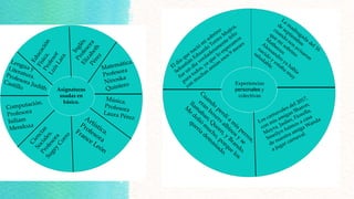 Experiencias
personales y
colectivas
Asignaturas
usadas en
básica.
 