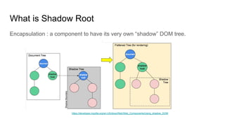 What is Shadow Root
Encapsulation : a component to have its very own “shadow” DOM tree.
https://developer.mozilla.org/en-US/docs/Web/Web_Components/Using_shadow_DOM
 