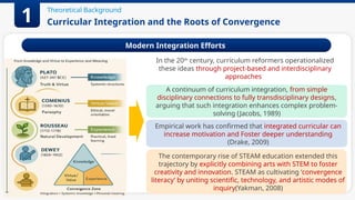 Curricular Integration and the Roots of Convergence
Theoretical Background
1
Modern Integration Efforts
In the 20th
century, curriculum reformers operationalized
these ideas through project-based and interdisciplinary
approaches
A continuum of curriculum integration, from simple
disciplinary connections to fully transdisciplinary designs,
arguing that such integration enhances complex problem-
solving (Jacobs, 1989)
Empirical work has confirmed that integrated curricular can
increase motivation and Foster deeper understanding
(Drake, 2009)
The contemporary rise of STEAM education extended this
trajectory by explicitly combining arts with STEM to foster
creativity and innovation. STEAM as cultivating ‘convergence
literacy’ by uniting scientific, technology, and artistic modes of
inquiry(Yakman, 2008)
 