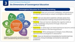 Six Dimensions of Convergence Education
Core Framework Development
3
Convergence Education for Human Flourishing
 Policy: How can disciplinary knowledge be transformed into
integrative, living knowledge connected to real-world
problems?
 Value: How can education explicitly cultivate values that
shape ethical decision-making and personal flourishing?
 Thinking: How can learners develop the cognitive skills to
bridge knowledge and practice through critical and
creative thinking?
 Experience: In what ways can lived experiences become central
and transformative in the learning process?
 Methodology: What pedagogical strategies most effectively
operationalize convergence in classrooms?
 Knowledge: How can curriculum, pedagogy, and governance
be aligned systemically to sustain convergence education?
 
