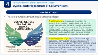 Dynamic Interdependence of Six Dimensions
Integration into a Coherent Educational Ecology
4
Feedback Loops
• The ecology functions through reciprocal feedback loops:
• A policy reform (e.g., reduced emphasis on
standardized testing) can empower teachers to
adopt new methods, which in turn provide richer
experiences, cultivate values such as curiosity or
collaboration, and deepen knowledge and thinking
• Rigid exam-driven policies can narrow methods,
impoverish experiences, and alienate learners.
• Personal growth loops occur when knowledge
acquisition connects to values and experience.
• Hunan wholeness requires integrating intellect, affect,
and spirit, warning that modern individuals suffer
when meaning is excluded from their learning.
• A curriculum linking knowledge with lived experience
and ethical reflection
 