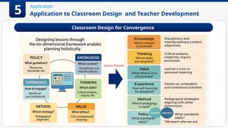 Application to Classroom Design and Teacher Development
Application
5
Classroom Design for Convergence
Lesson Planner
 