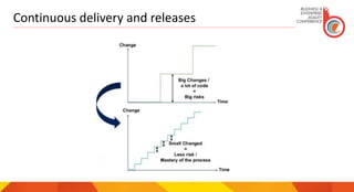 Continuous delivery and releases
 