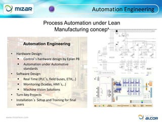 Automation Engineering

                         Process Automation under Lean
                             Manufacturing concept

             Automation Engineering

   •   Hardware Design:
         Control`s hardware design by Eplan P8
         Automation under Automotive
            standards
   •   Software Design:
         Real Time (PLC´s, field buses, ETH,..)
         Monitoring (Scadas, HMI´s,..)
         Machine Vision Solutions
   •   Turn-key Projects
   •   Installation´s Setup and Training for final
       users


www.mizarlean.com
 