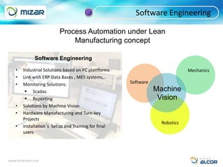 Software Engineering

                          Process Automation under Lean
                              Manufacturing concept

              Software Engineering

    •   Industrial Solutions based on PC plattforms                           Mechanics
    •   Link with ERP Data Bases , MES systems,..
    •   Monitoring Solutions:                         Software
          Scadas                                                Machine
          Reporting                                              Vision
    •   Solutions by Machine Vision
    •   Hardware Manufacturing and Turn-key
        Projects
                                                                   Robotics
    •   Installation´s Setup and Training for final
        users




www.mizarlean.com
 